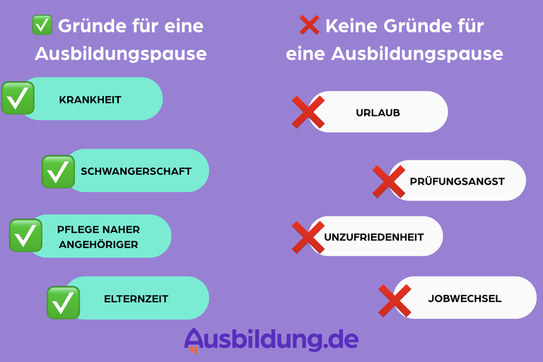 Gründe für eine Pause und Gründe gegen eine Pause