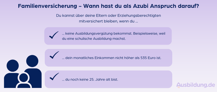 Wie Lange Kann Man Familienversichert Sein www.ausbildung.de