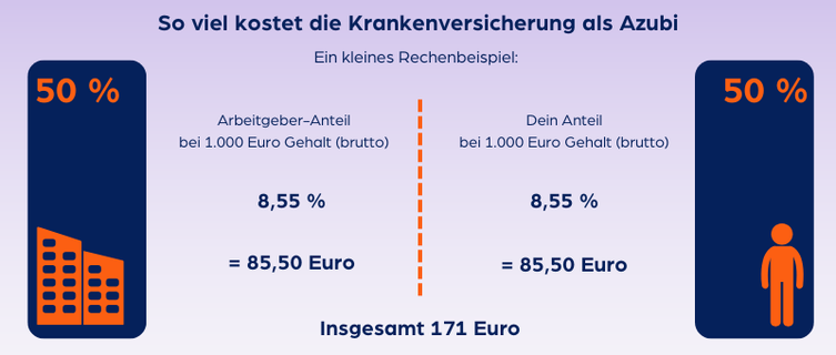 Was Kostet Die Krankenversicherung