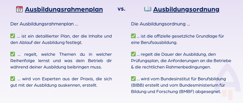 Ausbildungsrahmenplan