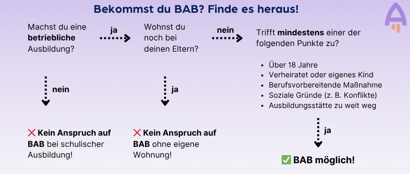 Bekommst du BAB?