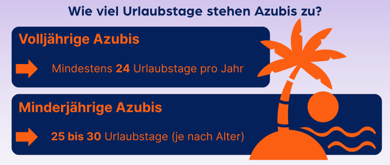 Urlaubstage als Azubi