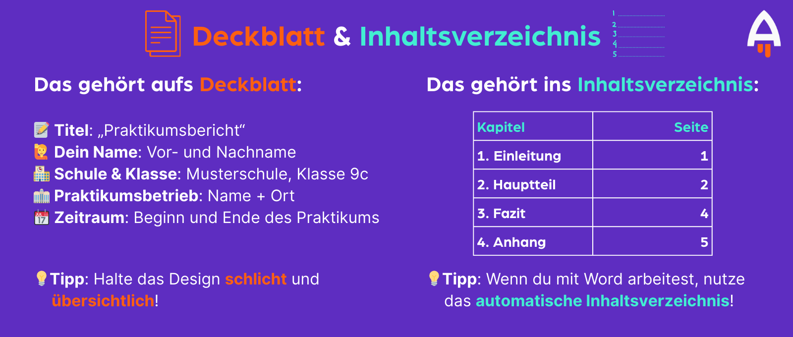 Grafik, die zeigt was auf ein Deckblatt und in ein Inhaltsverzeichnis gehören und Tipps liefert.