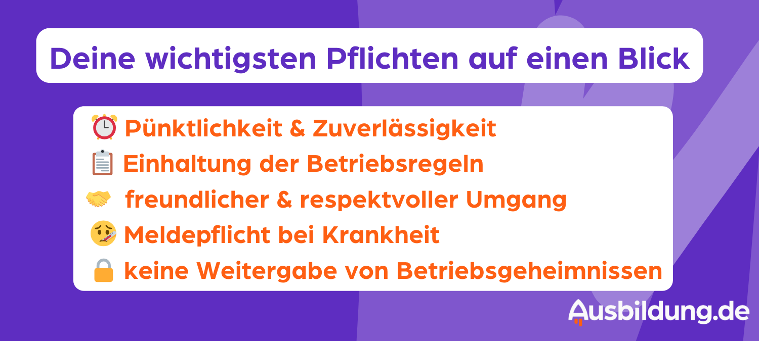 Die wichtigsten Pflichten im Schülerpraktikum auf einen Blick.