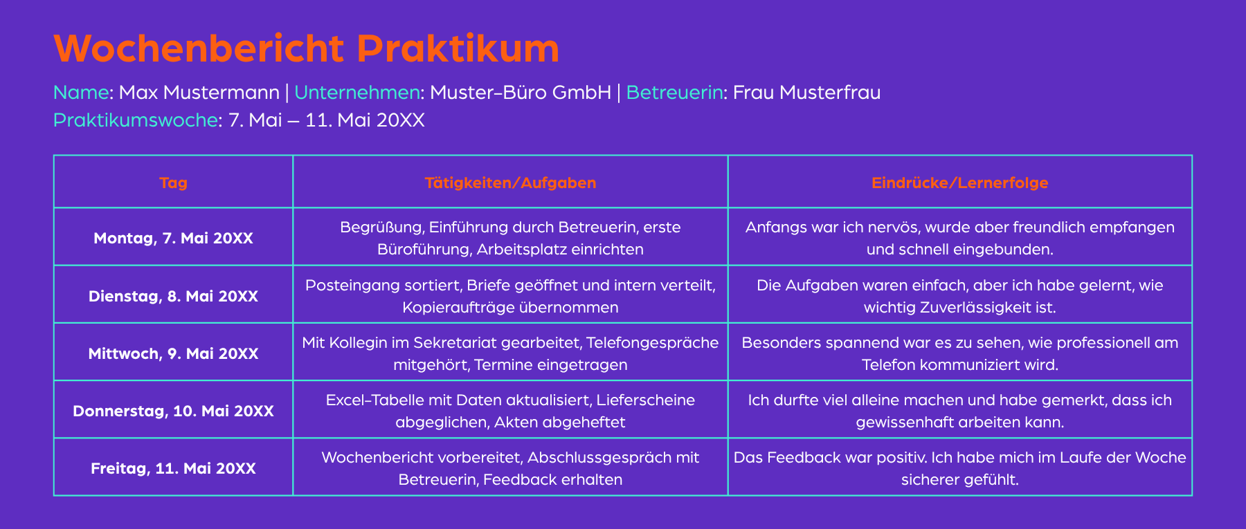 Beispiel eines tabellarischen Wochenberichts mit allen relevanten Infos zum Unternehmen, zu Wochentagen, Aufgaben und Eindrücken.
